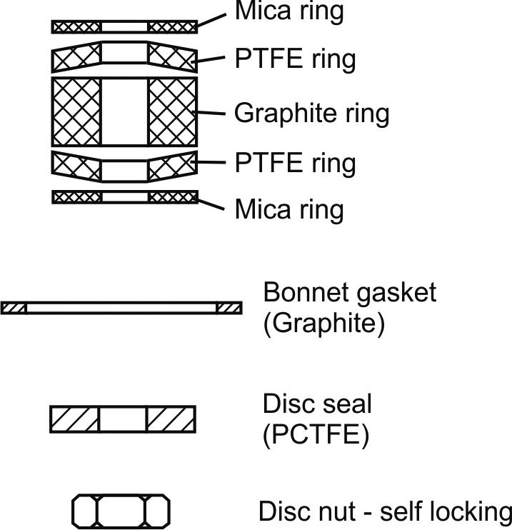 Type 30741, 30743 - Sealing spare part kit